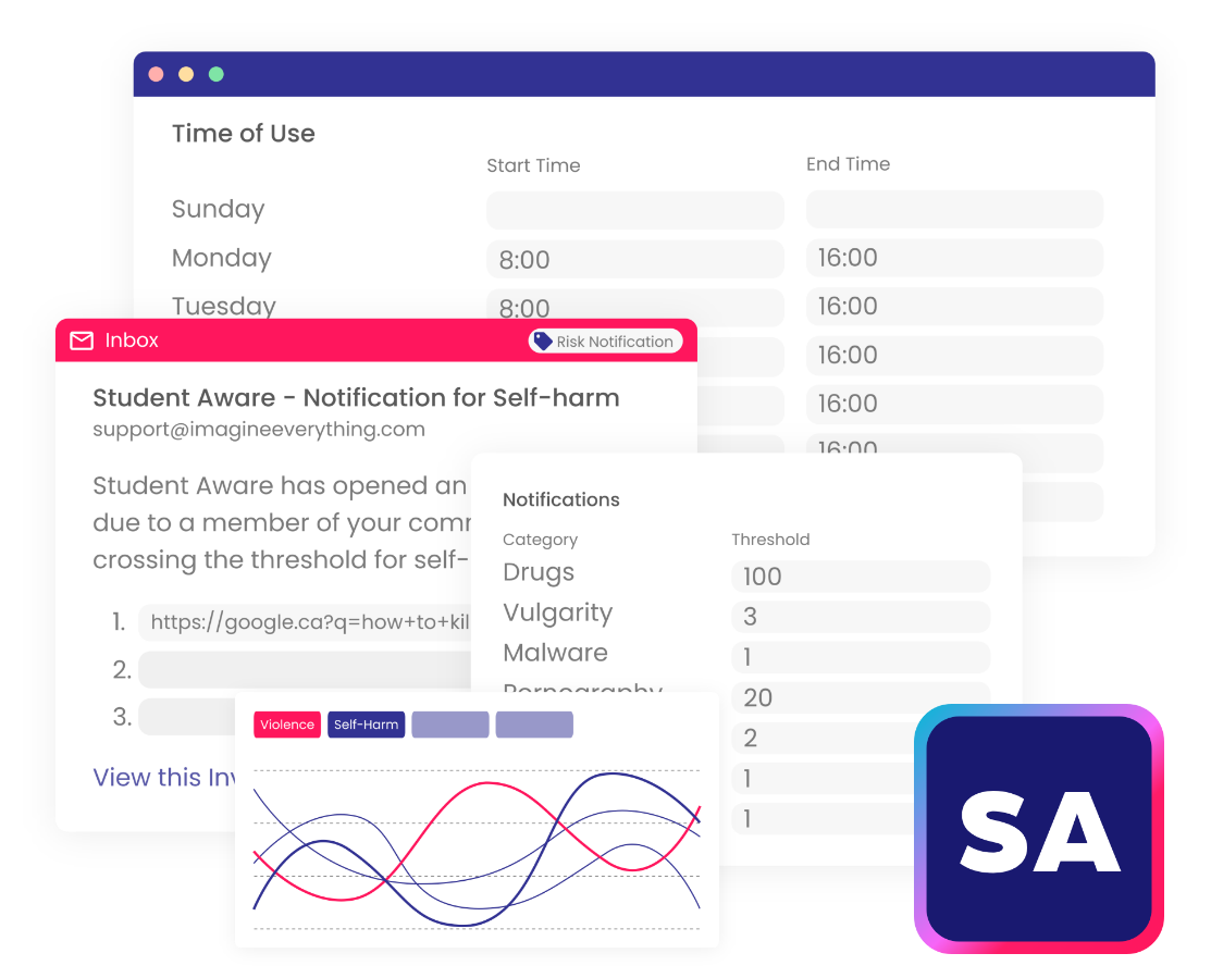 student aware graphic